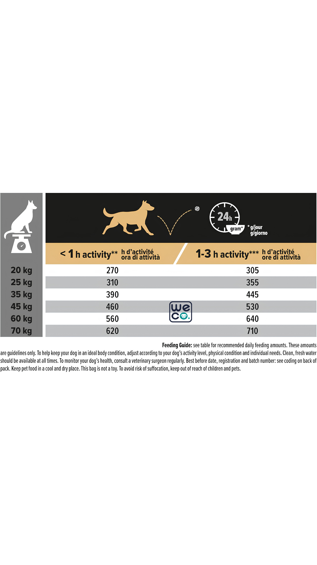 غذاي خشک 14کيلويي ProPlan سگ Medium adult Lamb (Sensitive digestion)