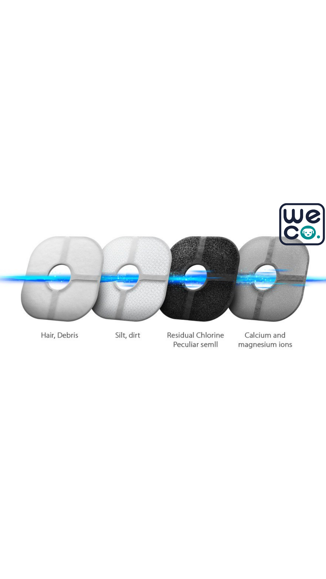 فيلتر يدک آبخوري Shawn